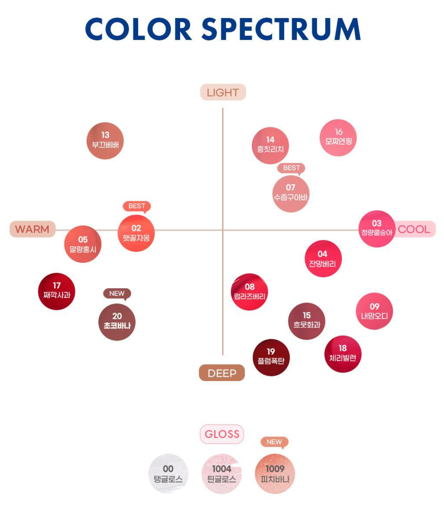 [Colorgram x Wiggle wiggle] Colorgram Fruity Glass Tint 糖葫蘆彈嫩唇釉 (送 Wiggle wiggle 鍵帽鑰匙圈)